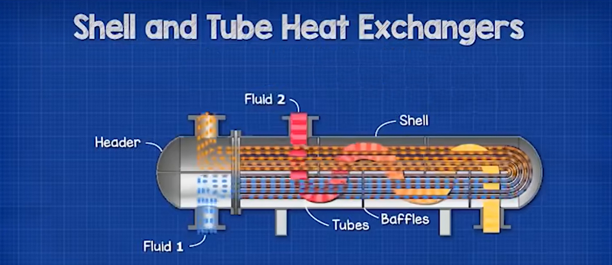 shell and tube heat exchange principle.jpg
